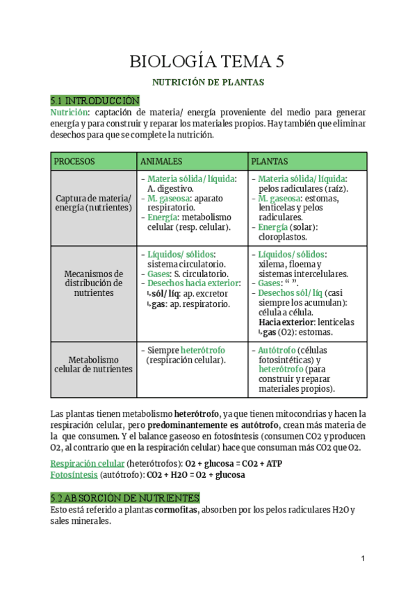 Miniatura del documento NUTRICION-DE-PLANTAS.pdf