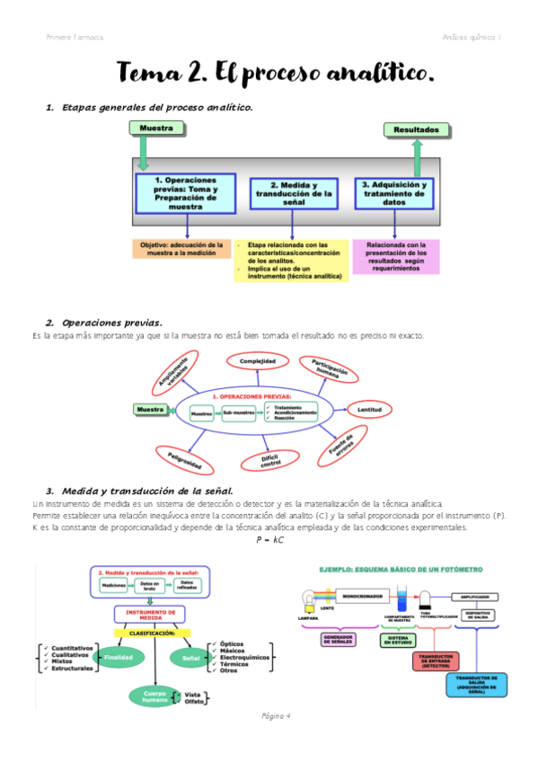Miniatura del documento Tema-2.-El-proceso-analitico..pdf