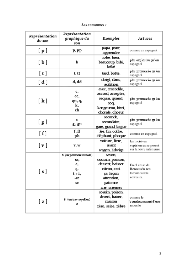 Miniatura del documento Les-consonnes.pdf