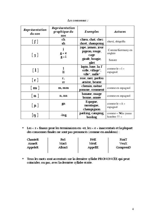 Miniatura del documento Les-consonnes-2.pdf