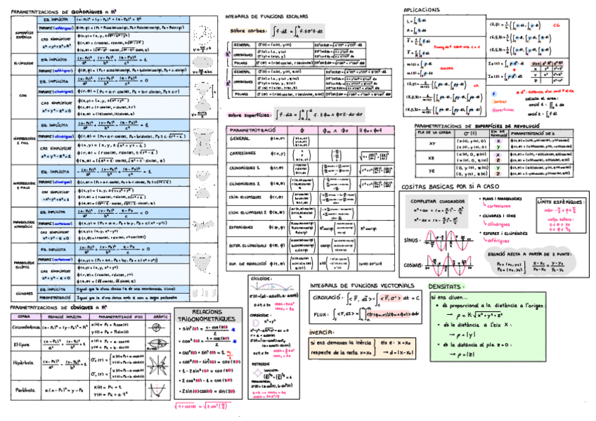 Miniatura del documento Formulari-EDOS-Matlab.pdf
