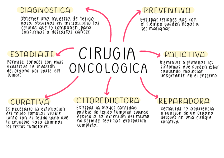 Miniatura del documento ESQUEMAS-SITUACIONES-COMPLEJAS.pdf
