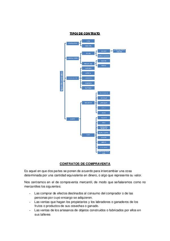 Miniatura del documento TIPOS-DE-CONTRATO.pdf