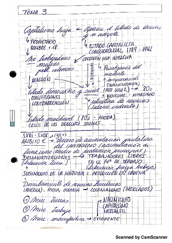 Miniatura del documento Apuntes T3 - PDF.pdf