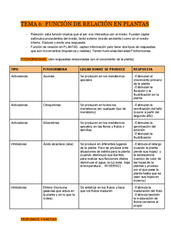 Miniatura del documento TEMA-6-Fruncion-de-relacion-en-plantas.pdf