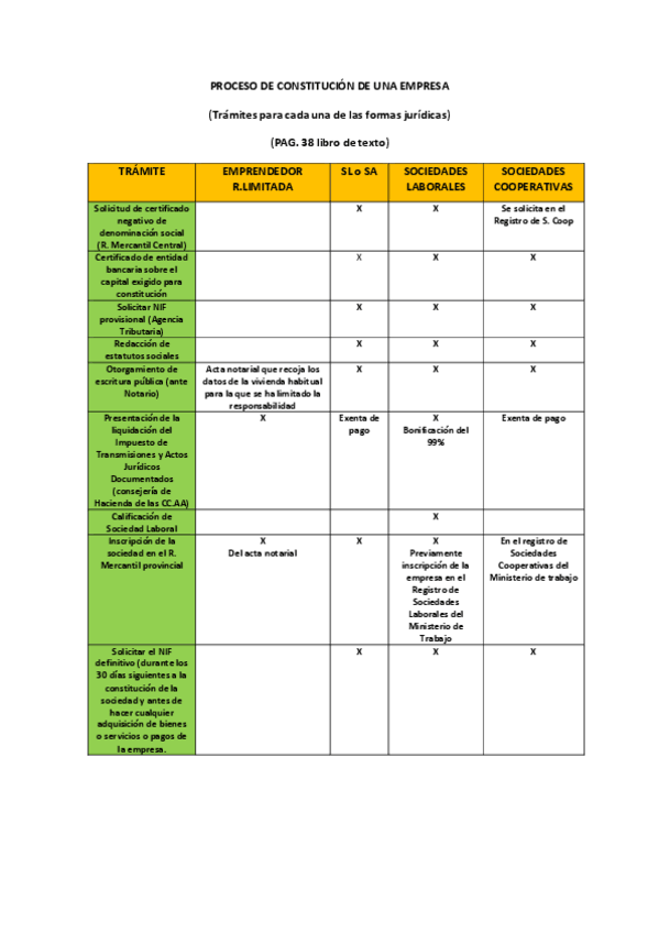 Miniatura del documento PROCESO-DE-CONSTITUCION-DE-UNA-EMPRESA.pdf