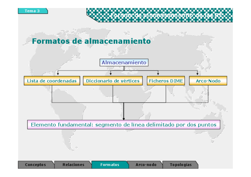 Miniatura del documento TEMA03part2.pdf