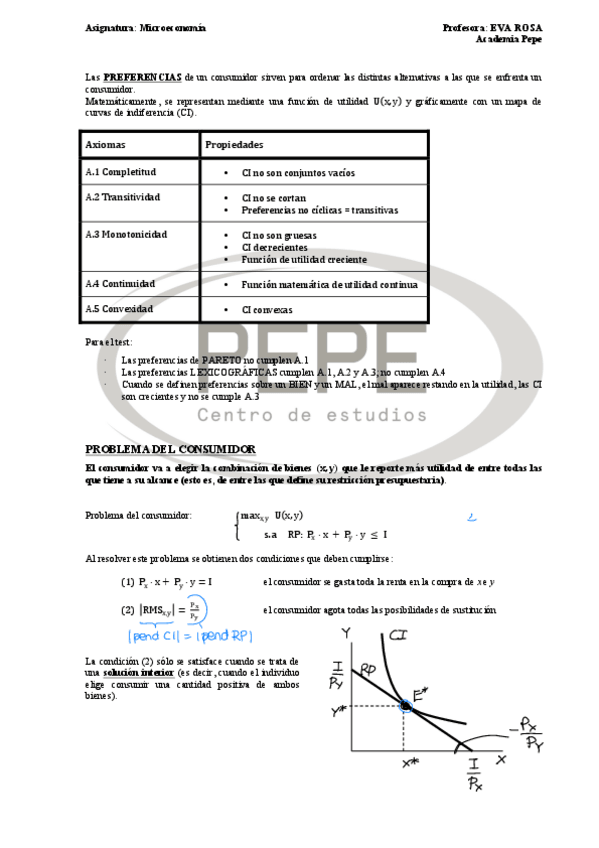 Miniatura del documento RESUMEN-Teoria-del-Consumidor-e-Incertidumbre.pdf