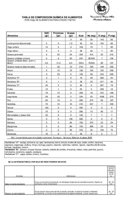 Miniatura del documento Tablas.pdf