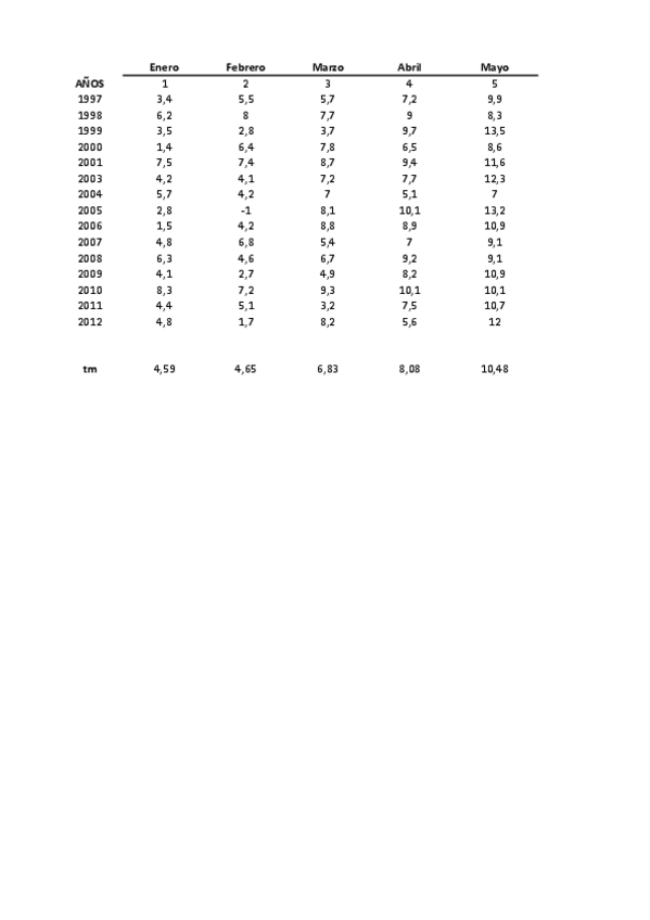 Miniatura del documento ESTUDIO-TEMPERATURAS-Y-HELADAS.pdf
