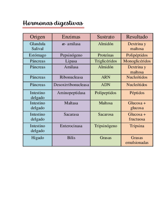 Miniatura del documento Hormonas-digestivas.pdf