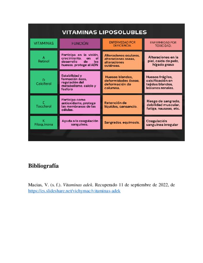 Miniatura del documento Vitaminas-liposolubles.pdf