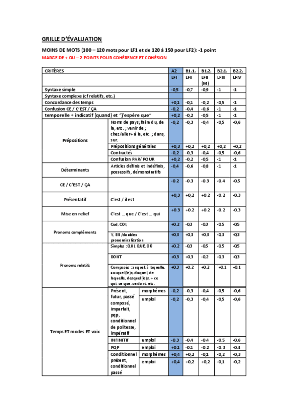 Miniatura del documento GRILLE-examenecrit.pdf
