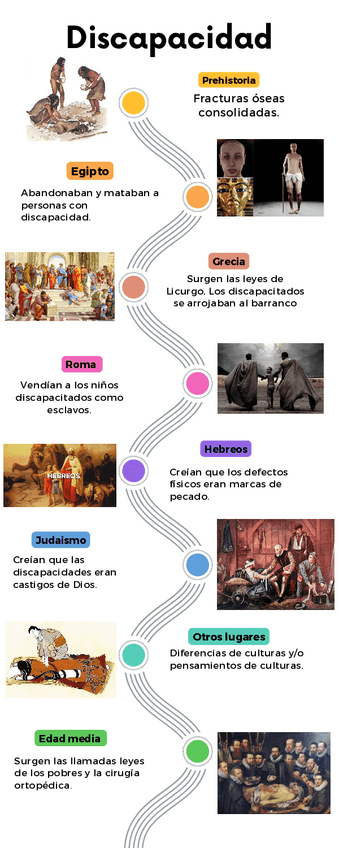 Miniatura del documento Linea-del-tiempo.pdf