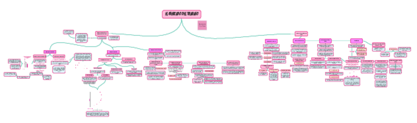 Miniatura del documento Mapa-conceptual-El-mercado-del-trabajo.pdf
