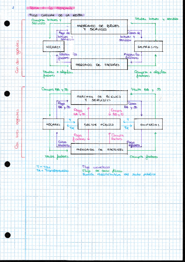 Miniatura del documento Apuntes-Tema-1.pdf