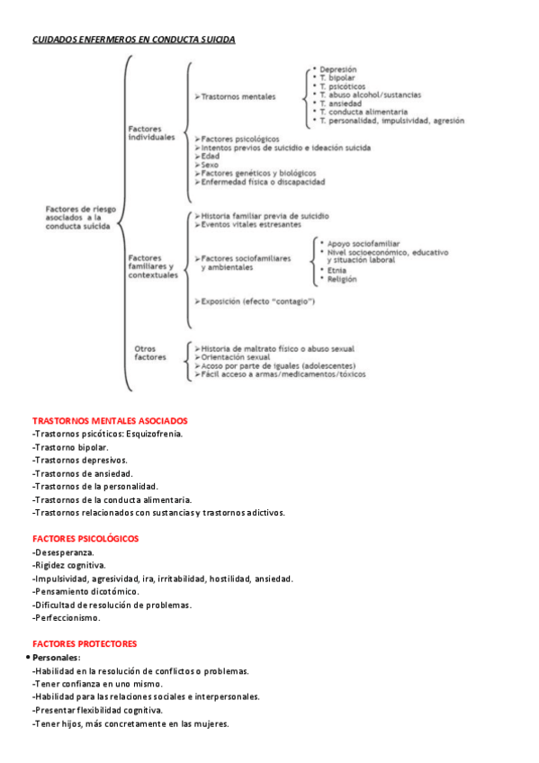 Miniatura del documento Resum-CUIDADOS-ENFERMEROS-EN-CONDUCTA-SUICIDA.pdf