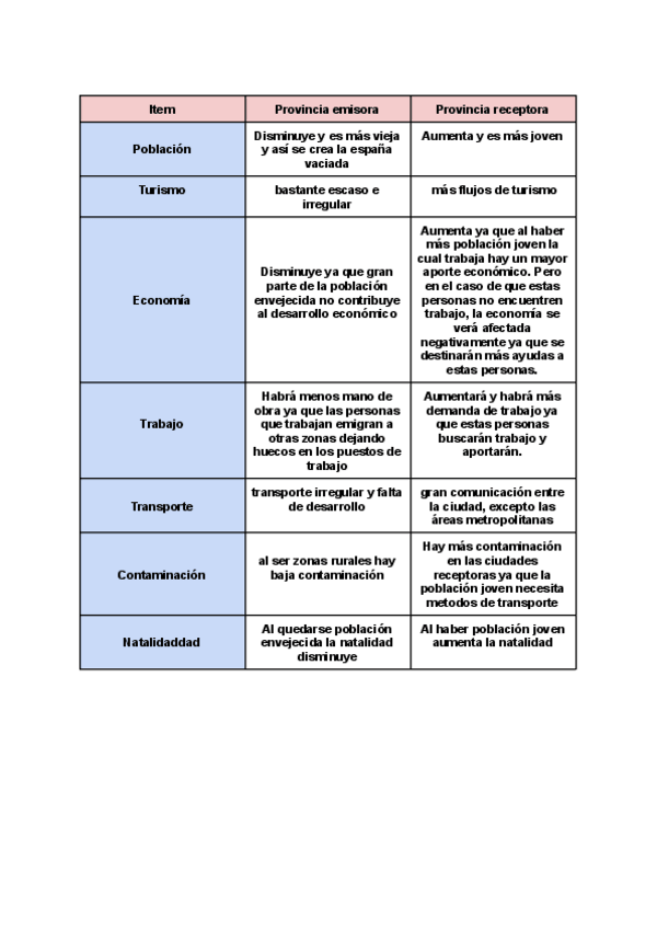 Miniatura del documento COMPARA-Y-CONTRASTA.pdf