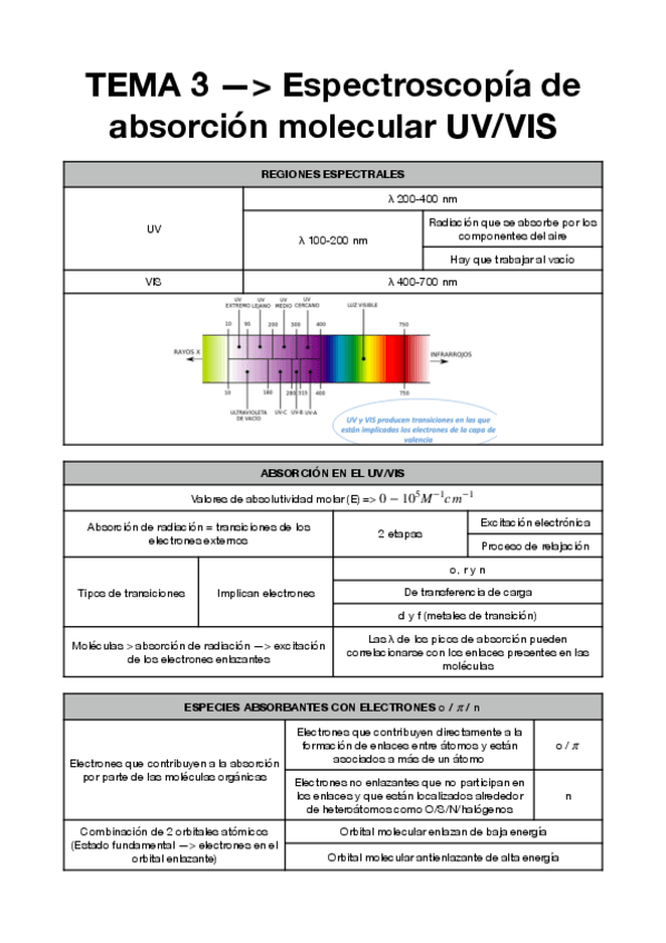 Miniatura del documento TEMA-3-TIB.pdf