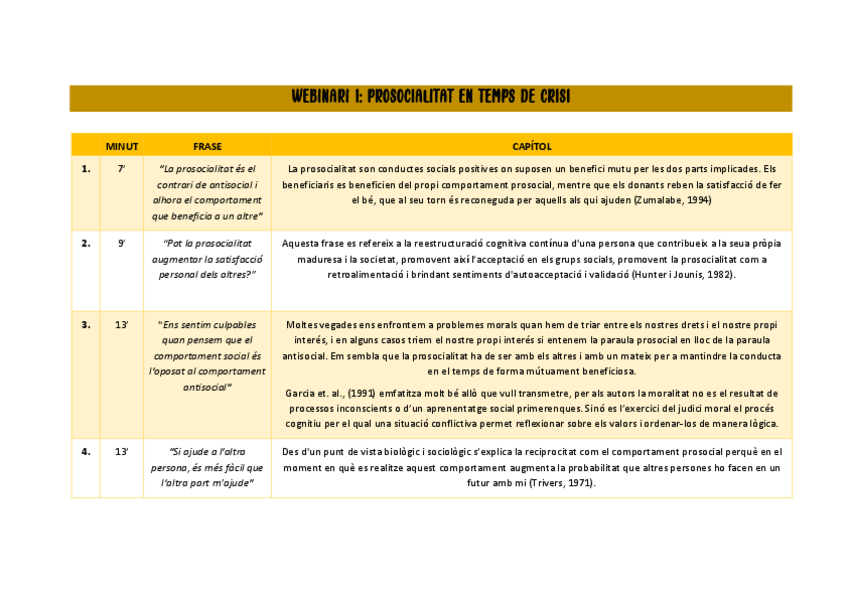 Miniatura del documento WEBINARI-1.pdf