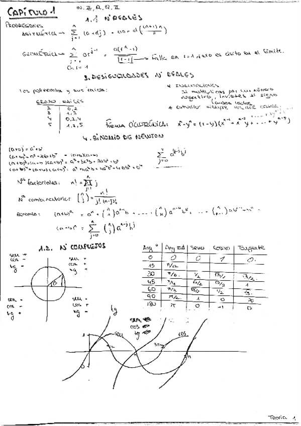 Miniatura del documento Mates 1 - cálculo- resumen.pdf