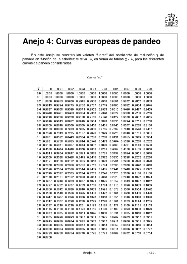 Miniatura del documento Resumen-Anejos-Pandeo-EAE.pdf