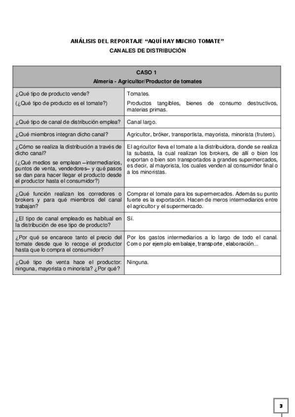 Miniatura del documento Practica-Aqui-hay-tomate.pdf