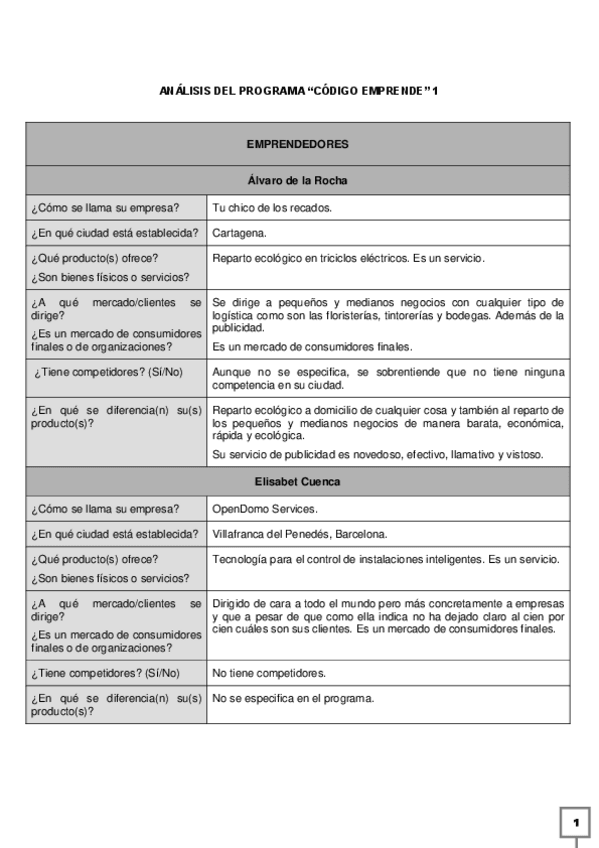 Miniatura del documento Practica-Codigo-Emprende.pdf
