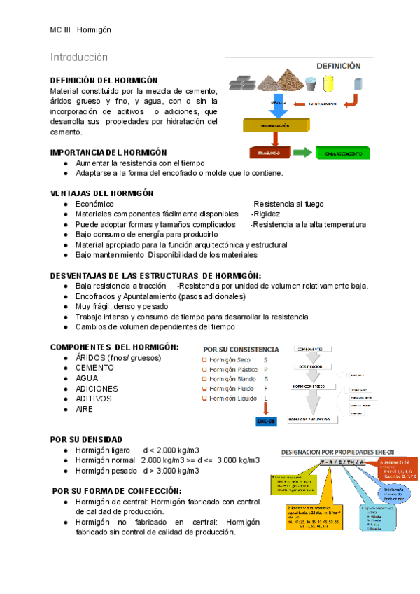 Miniatura del documento MC-III-HORMIGON-TEORIA.pdf