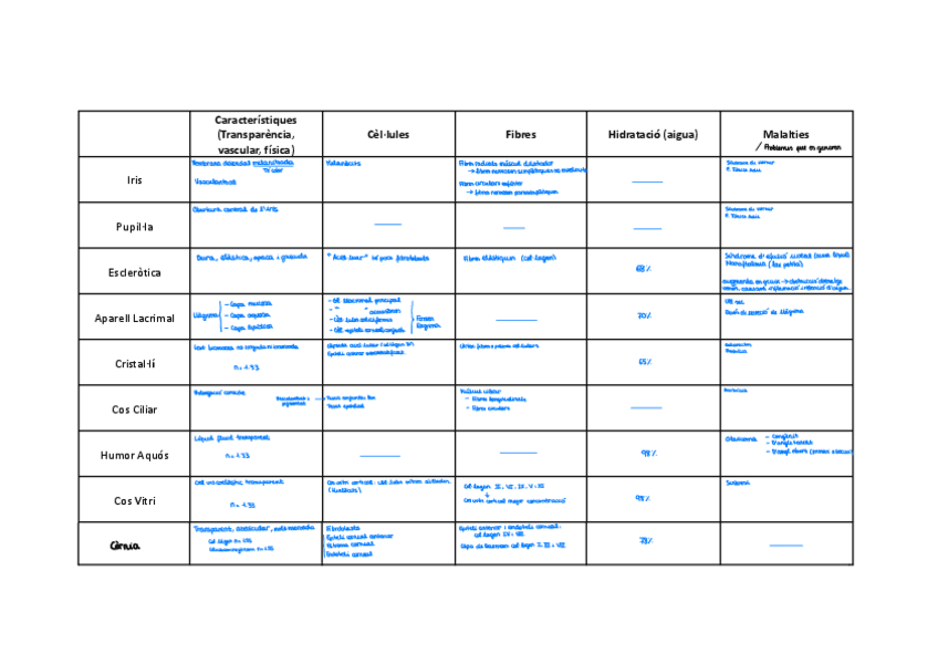 Miniatura del documento Caracteristiques-parts-ull.pdf
