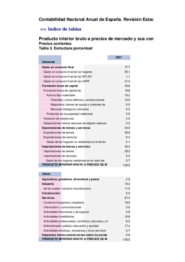 Miniatura del documento INFORME-NACIONAL-DE-LA-ECONOMIA-ESPANOLA-graficas.xlsx