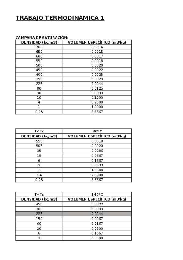 Miniatura del documento Trabajo-practico-1.xlsx