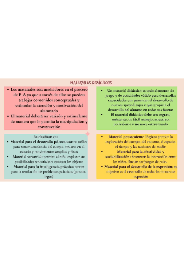 Miniatura del documento material-didactico.pdf