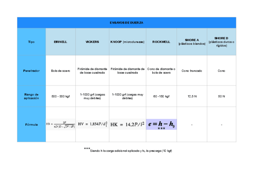 Miniatura del documento Esquema-ensayos-dureza.pdf
