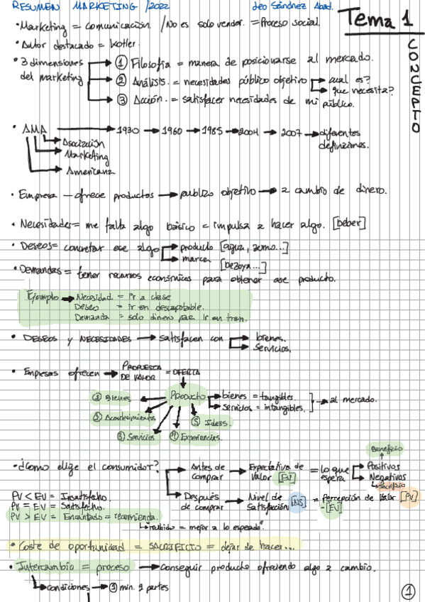 Miniatura del documento ResumenMarketing.pdf