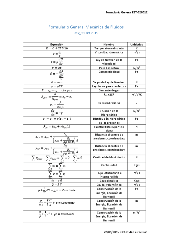 Miniatura del documento Formulario-General-Mecanica-de-Fluidos.pdf