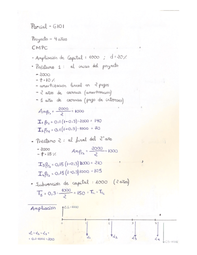 Miniatura del documento PARCIAL-22-financiacion-resuelto.pdf
