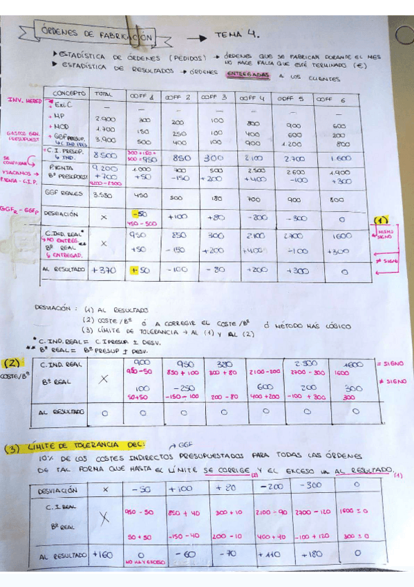 Miniatura del documento TEMA-4-OO.FF.pdf