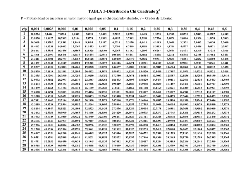Miniatura del documento tablachicuadrado.pdf