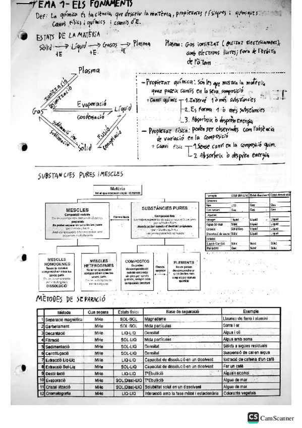 Miniatura del documento Tema-1.pdf