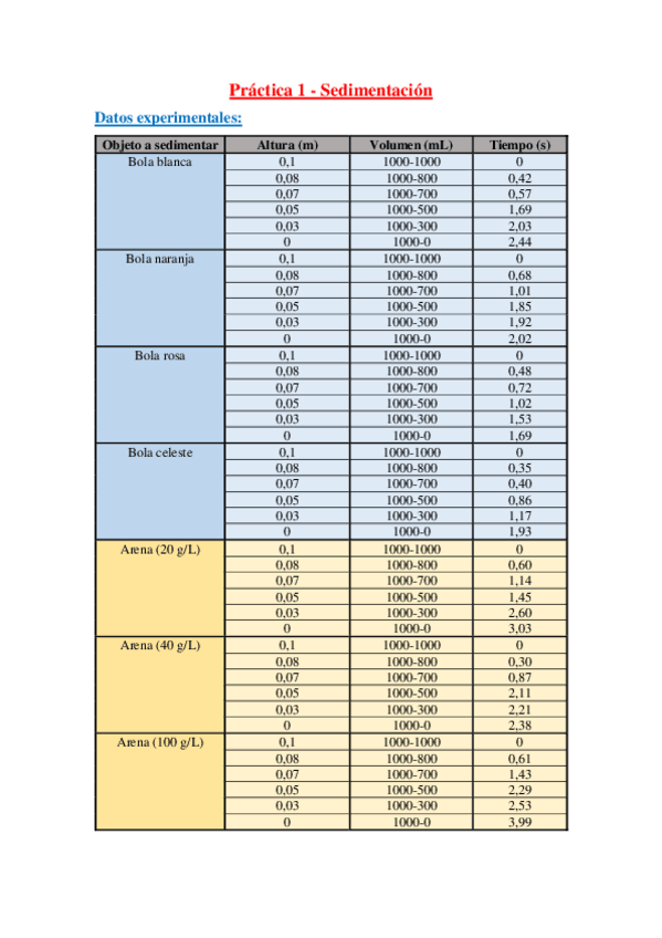 Miniatura del documento EPD-1-Sedimentacion.pdf