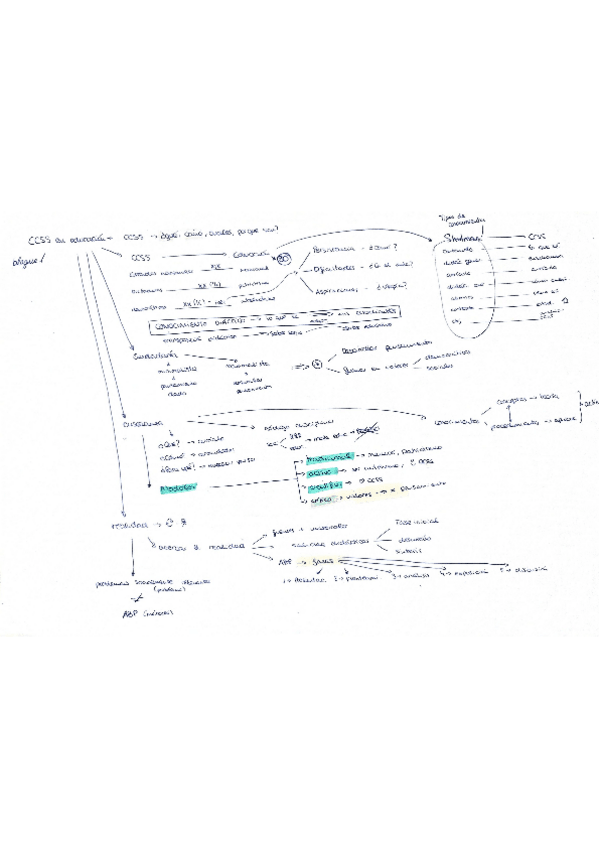 Miniatura del documento Esquemasresumen.pdf