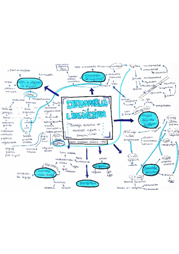 Miniatura del documento Mapa-mentalpara-examen.pdf