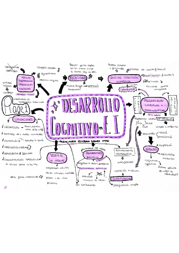 Miniatura del documento Mapa-mentalpara-examen1.pdf