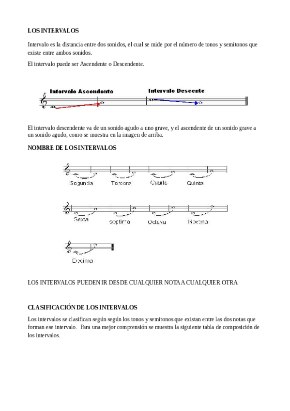 Miniatura del documento TEMA-2.-INTERVALOS.pdf
