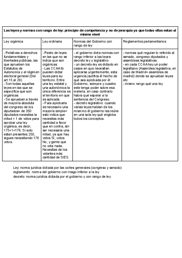 Miniatura del documento LEYES.pdf