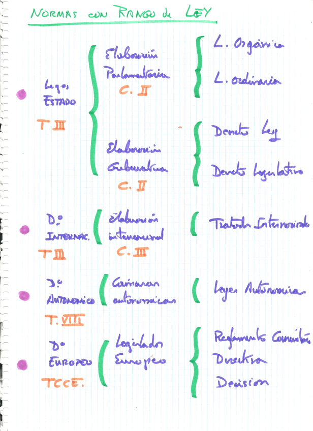 Miniatura del documento ESQUEMAS-derecho.constitucional.pdf