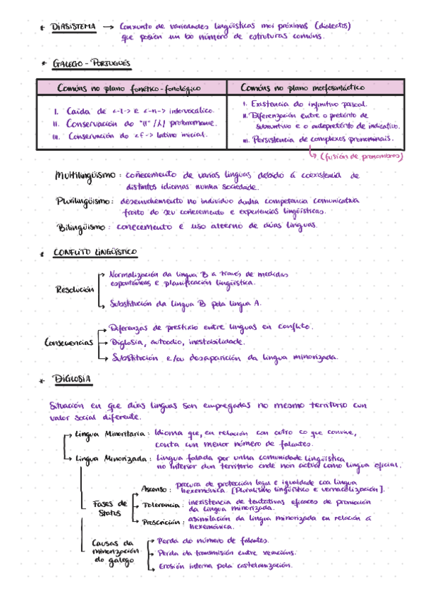 Miniatura del documento Lingua Galega I.pdf