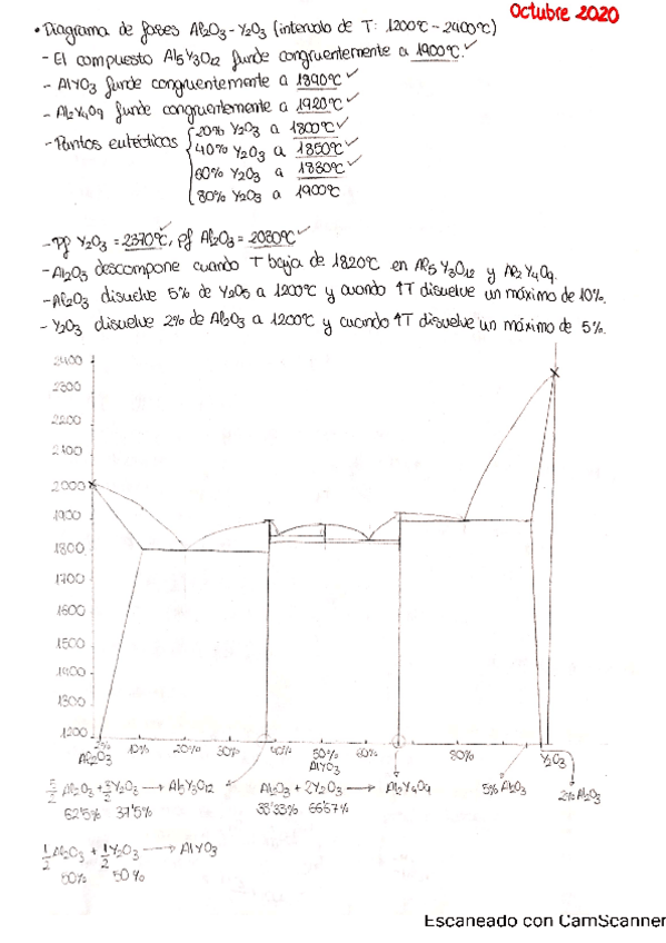 Miniatura del documento Examenes materiales resueltos.pdf