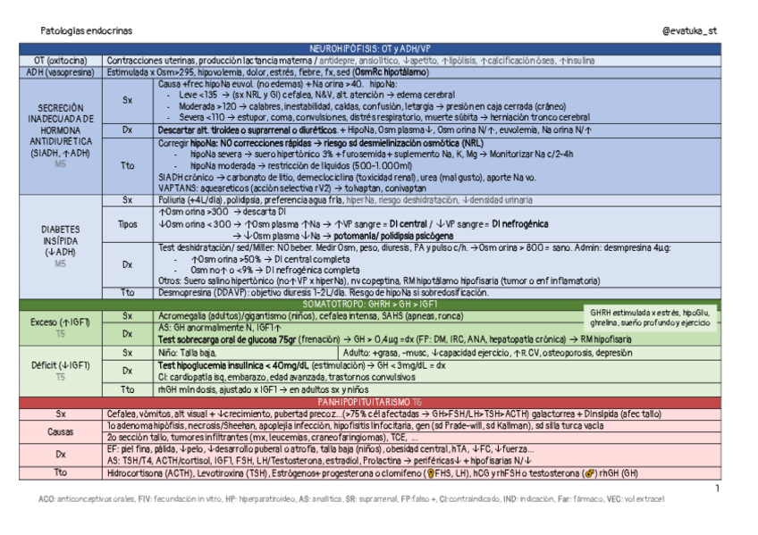 Miniatura del documento patologias-endocrinas-2.pdf